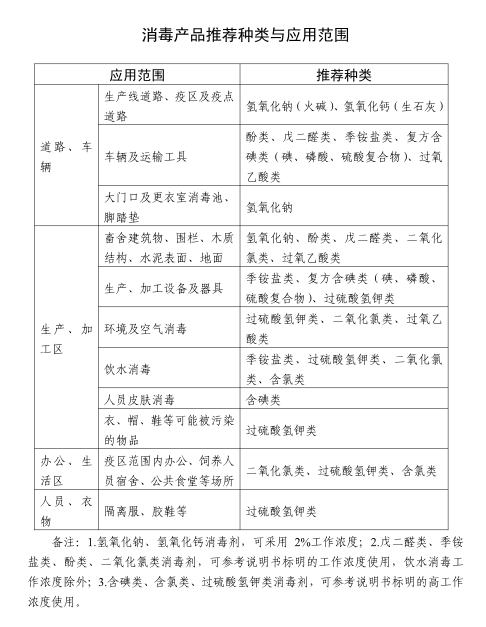 農(nóng)業(yè)農(nóng)村部發(fā)布最新版《中小養(yǎng)豬場戶非洲豬瘟防控技術要點》
